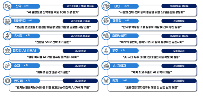 'K-문샷 프로젝트' 8대 분야 12대 국가 확정 미션. (자료=과학기술정보통신부)
