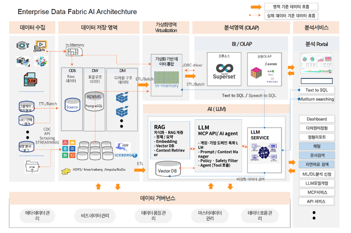 데이터스트림즈