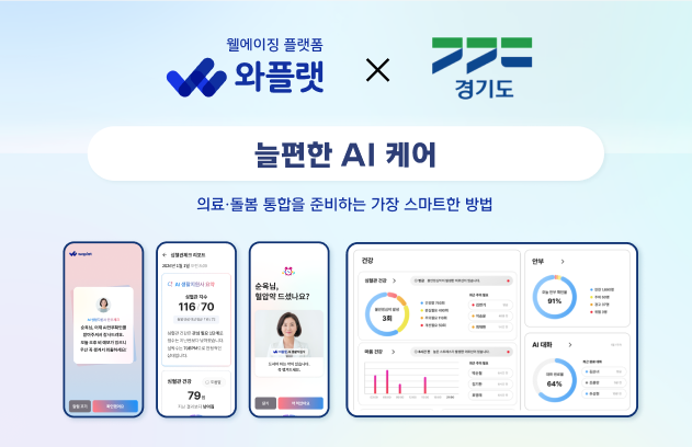 NHN와플랫이 최근 '의료·요양 등 지역 돌봄의 통합지원에 관한 법률(돌봄통합지원법)'이 전면 시행에 따라 경기도에서 선제적으로 운영한 '늘편한 인공지능(AI)케어' 사업 성과를 공개했다.(사진=NHN와플랫)