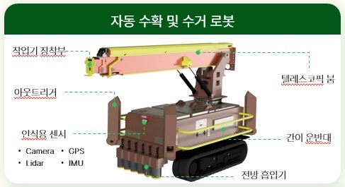 경북도, 산림청 'AI기반 임산물 수확·운반 로봇 개발' 공모 선정