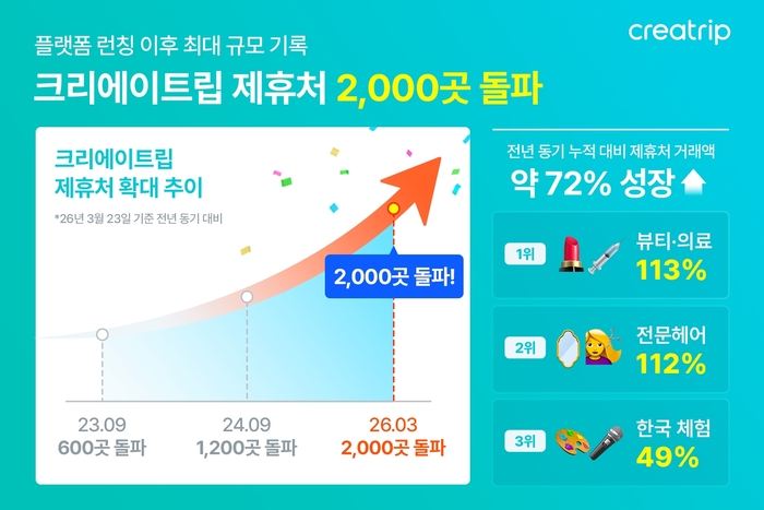 〈자료 크리에이트립〉