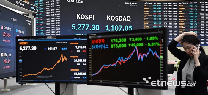[포토] 코스피 하락 마감