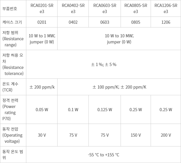 소자 사양(Device Specification Table)