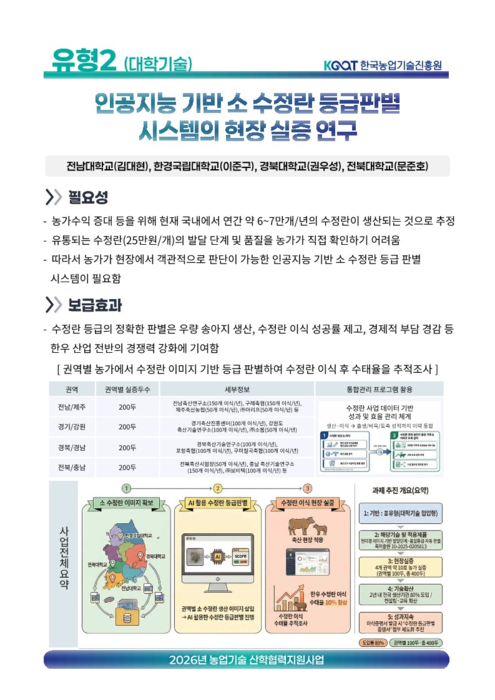 'AI 기반 소 수정란 등급판별 시스템의 현장 실증 연구' 과제 개요도.