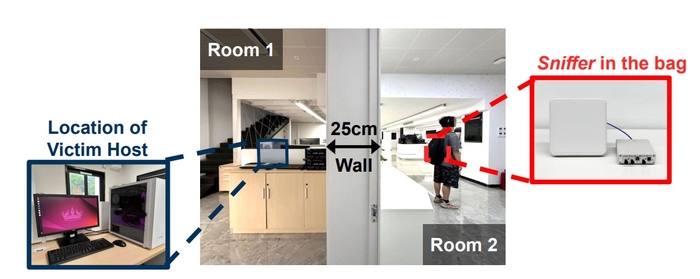이번 연구 개요. 벽 너머에서 가방 안에 숨긴 안테나로 AI 모델 구조를 탈취할 수 있다.
