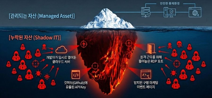 NSHC, ASM 플랫폼 '어택워치'에 에이전틱 AI 접목