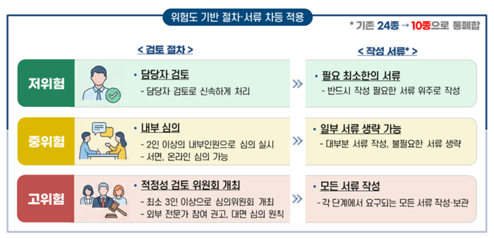 개인정보위, 가명정보 가이드라인 전면 개편…AI 활용 숨통