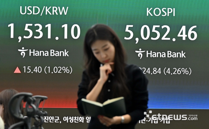 [포토] 중동 전쟁 장기화로 코스피 하락 마감