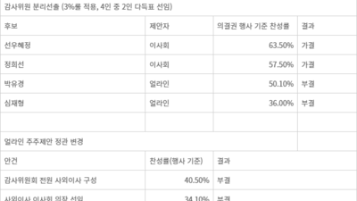 기사 썸네일