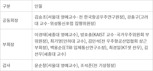 우주데이터센터연구회 임원