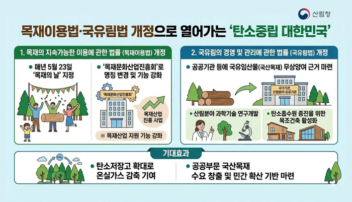 산림청, 국산 목재 이용 확대 산업 육성 '목재이용·국유림법' 개정