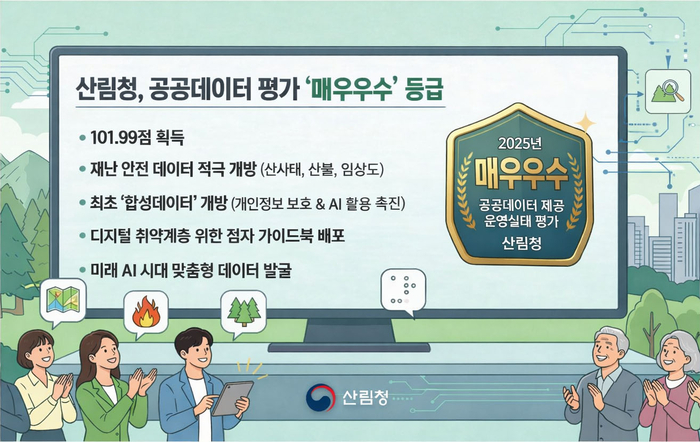 산림청, 2025년 공공데이터 평가 '매우우수'…6년 연속 최고 등급 획득