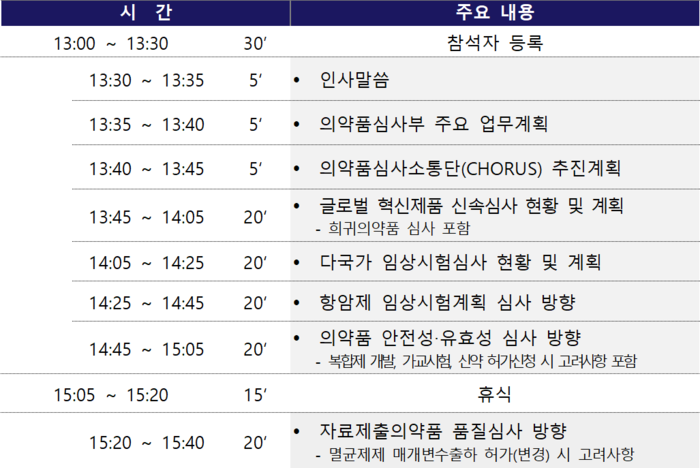 '2026년 의약품 심사 설명회' 세부 일정(자료=식품의약품안전처)