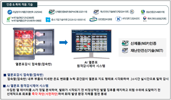 백현이앤에스. 사진=백현이앤에스