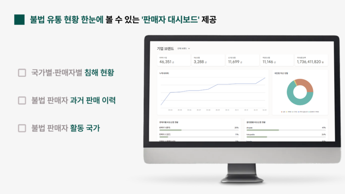 위고페어, JYP·우영미 등 K-브랜드 지식재산권 보호 나선다… '해외 온라인 위조상품 단속지원사업' 수행