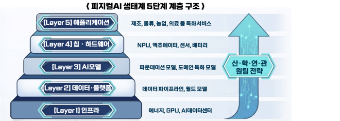 [ET시론] AX 2.0 시대 국가 생존 전략 '피지컬AI'