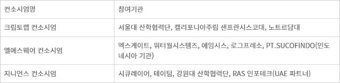 韓 사이버보안, 해외서 성과…R&D 기반 사업화 본격화