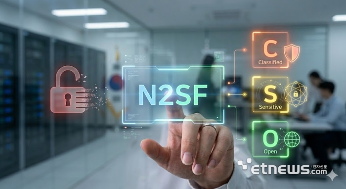 보안특위, CSAP 개편 착수… 'N2SF' 기반 국가 보안 패러다임 바꾼다