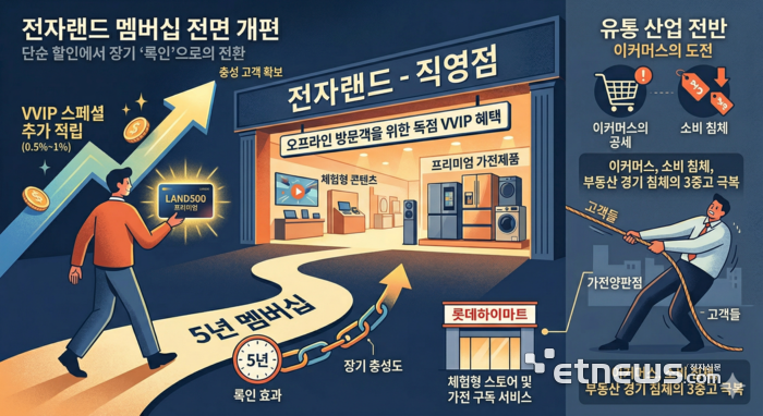 기사의 이해를 돕기 위한 생성형AI 이미지