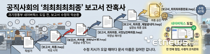 생성형 AI 이미지