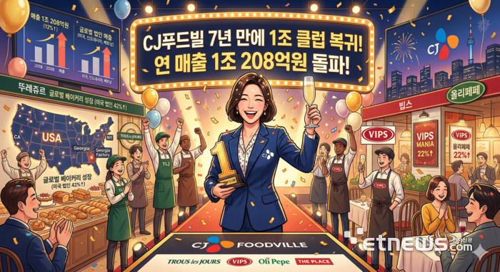 기사의 이해를 돕기 위한 생성형AI 이미지