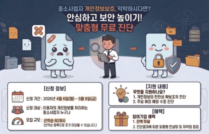 개인정보위, 중소기업 보안 점검 시범사업…사고 예방 차원