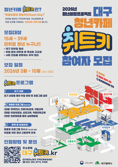 대구시, '2026년 청년성장프로젝트' 본격 착수…25억원으로 5600여명에 성장 기회 제공