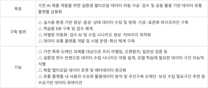 AI 가전 데이터 구축 및 활용 플랫폼 개요