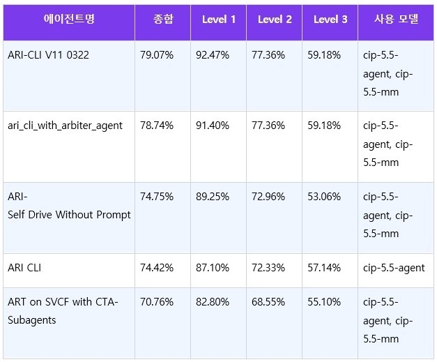 클레비. 사진=클레비