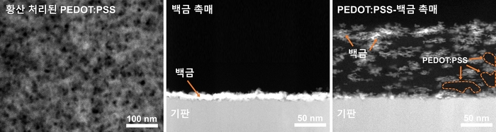 수소 생산 효율 극대화한 차세대 촉매의 구조적 특징.
