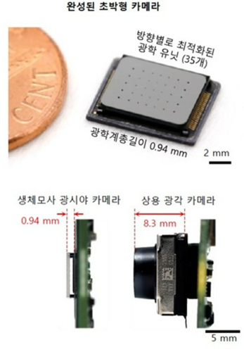 KAIST가 완성한 초박형 카메라와 상용 광각 카메라를 비교한 이미지. 연구진의 카메라는 두께가 0.94㎜에 불과하다.