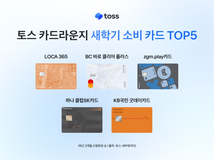 토스 카드라운지, “3월 개강 효과 뚜렷” 도서·뷰티 소비 급증