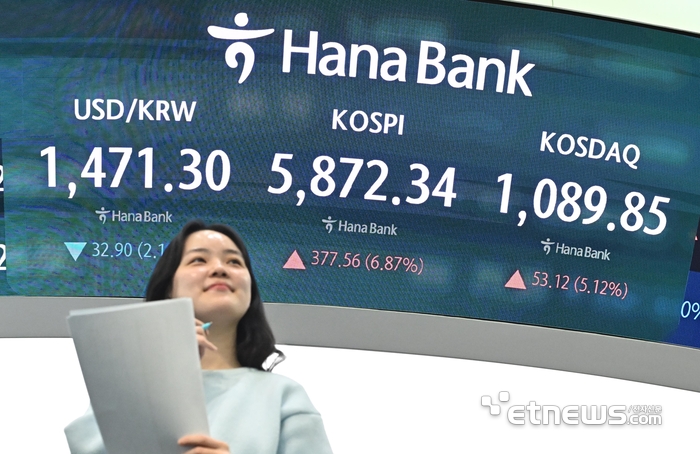 [포토] 중동 휴전에 코스피 상승 마감