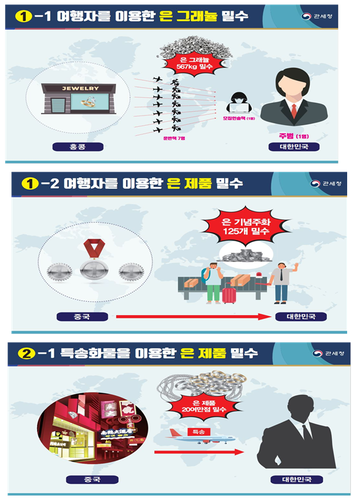 관세청, 탈세·자금세탁 수단 악용 銀 밀수 집중 단속