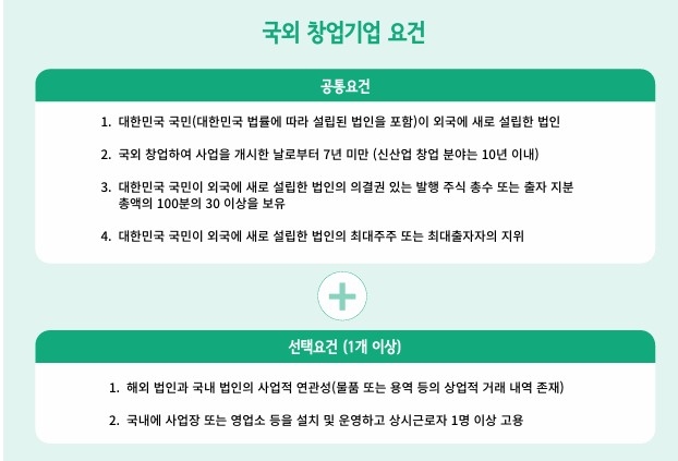 국외 창업기업 요건 〈출처:스타트업얼라이언스〉