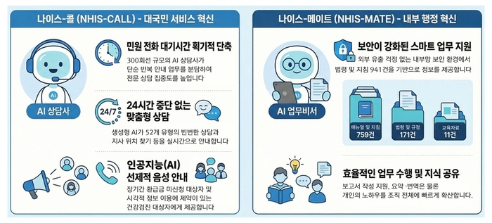 (자료=국민건강보험공단의 생성형 AI 이미지)