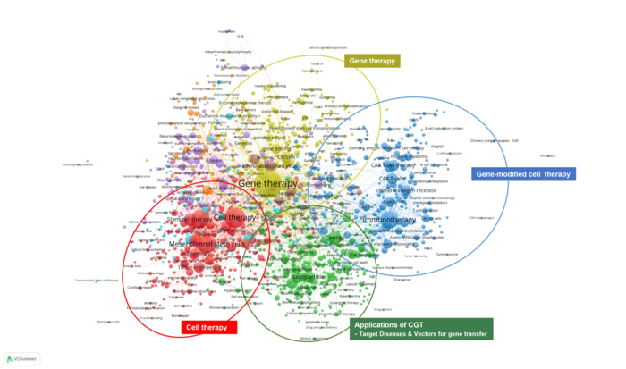 CGT 분야 연구 지형도
