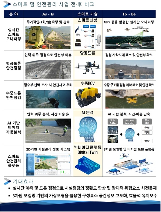 자료 출처 : 기후에너지환경부