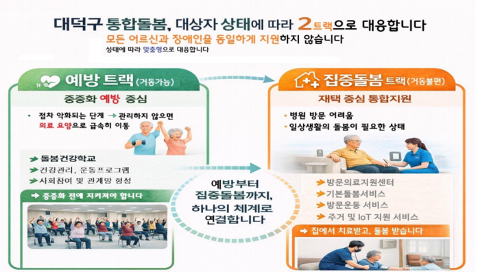 대전 대덕구의 통합돌봄 서비스 개요(자료=대덕구청)