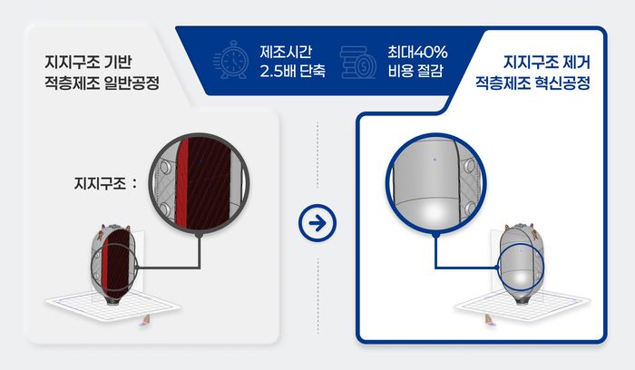 이노스페이스, 지지 구조 없는 티타늄 적층제조 기술 상용화…첨단 제조 딥테크 기반 사업 확장