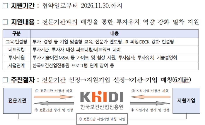 2026년 '전문 투자기관 연계형 투자유치 지원사업' 개요(자료=한국보건산업진흥원)