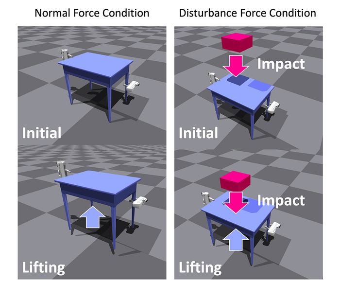 가상환경 평가 세팅 구성도.