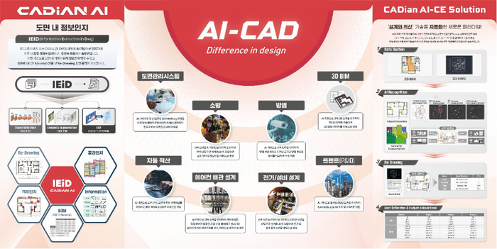 캐디안 AI-CE 자동 적산 솔루션의 산업 분야 및 상세 설명