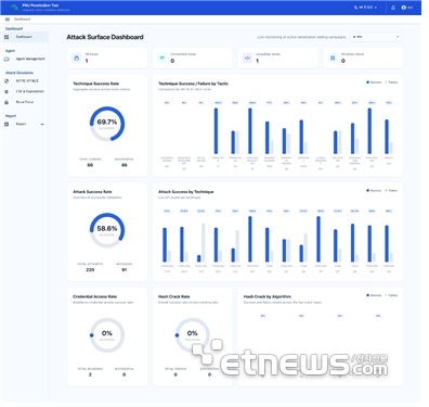부산대학교 침투테스트 자동화 도구 화면