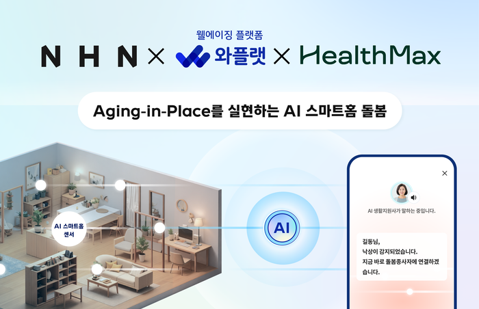 NHN이 시니어케어 전문 자회사 NHN와플랫, 디지털 헬스케어 기업 헬스맥스와 '인공지능(AI) 스마트홈 돌봄' 시스템 구축 업무협약(MOU)을 체결했다.(사진=NHN)