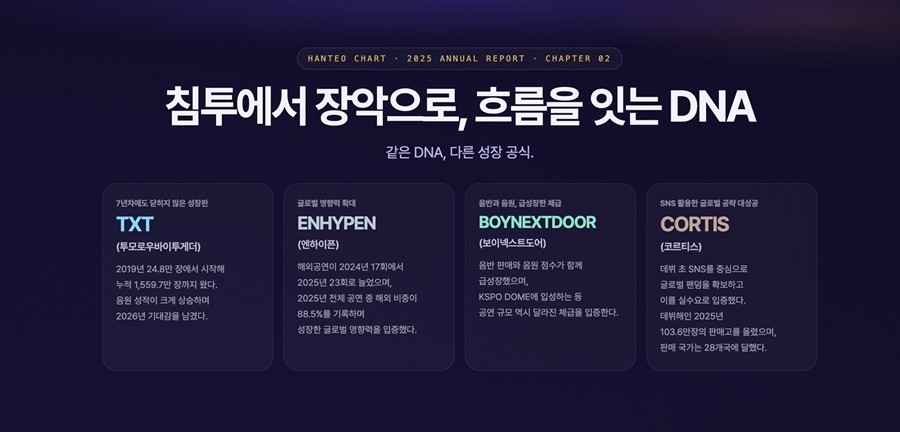 사진=한터글로벌 제공