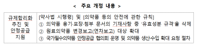 '약사법 시행령'·'의약품 등의 안전에 관한 규칙' 개정안 주요 내용(자료=식품의약품안전처)