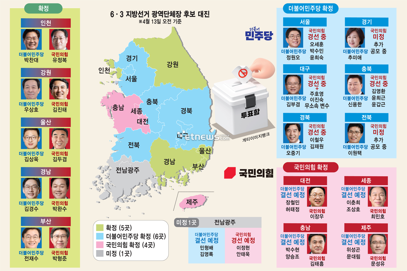 [지선 D-50]여야 광역단체장 대진표 윤곽…'16곳 중 5곳' 확정