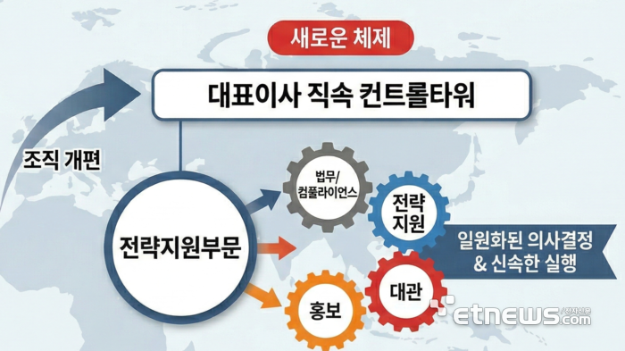 기사의 이해를 돕기 위한 생성형AI 이미지