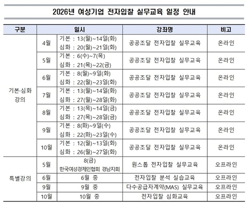 여경협 전자입찰 실무교육 일정